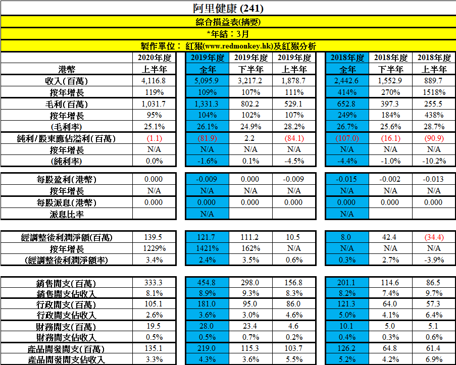 阿里健康(241)及平安好醫生(1833)的股價抑壓劑？！