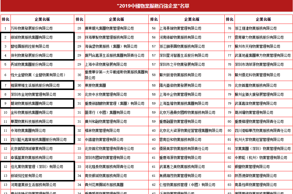 怎能從云云物業管理股中突圍而出？