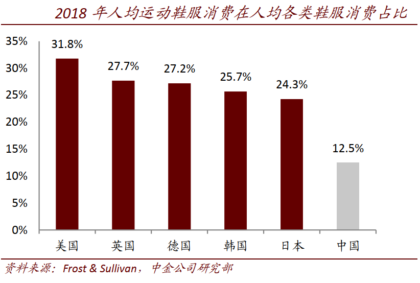 安踏體育(2020)及滔搏(6110)的前景及估值