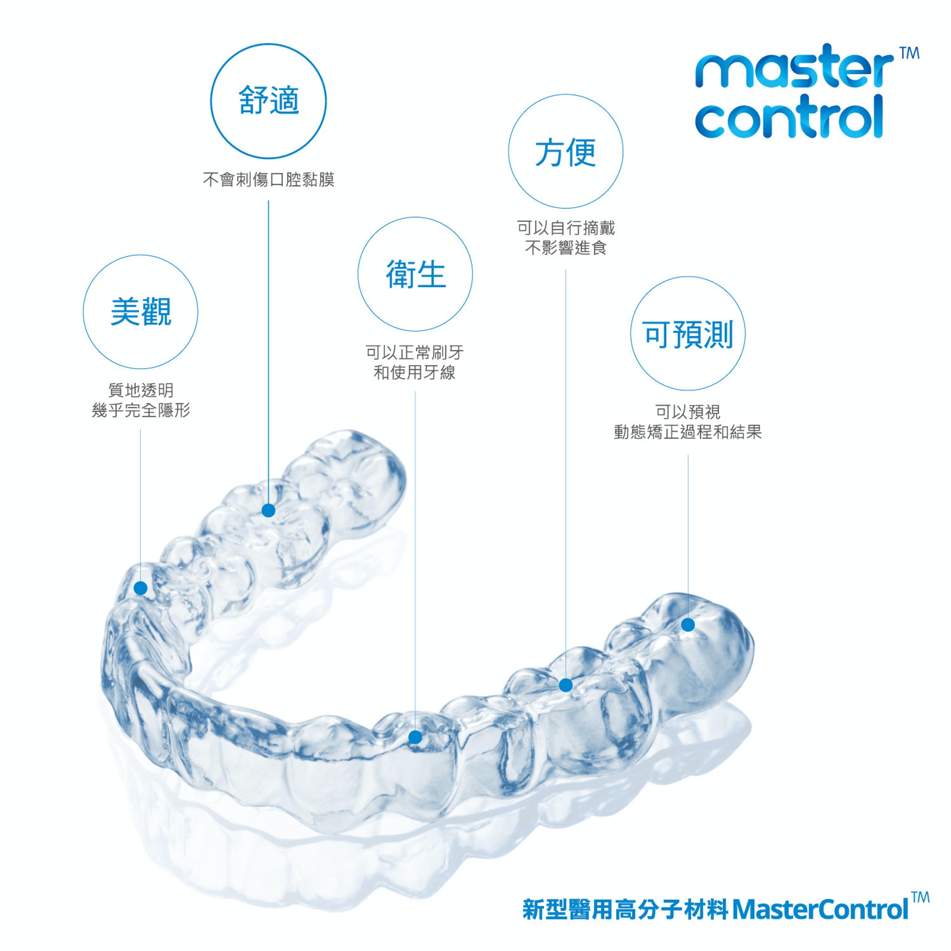 從時代天使(6699)看隱形矯齒市場生態 (明報「明智博立」專欄)