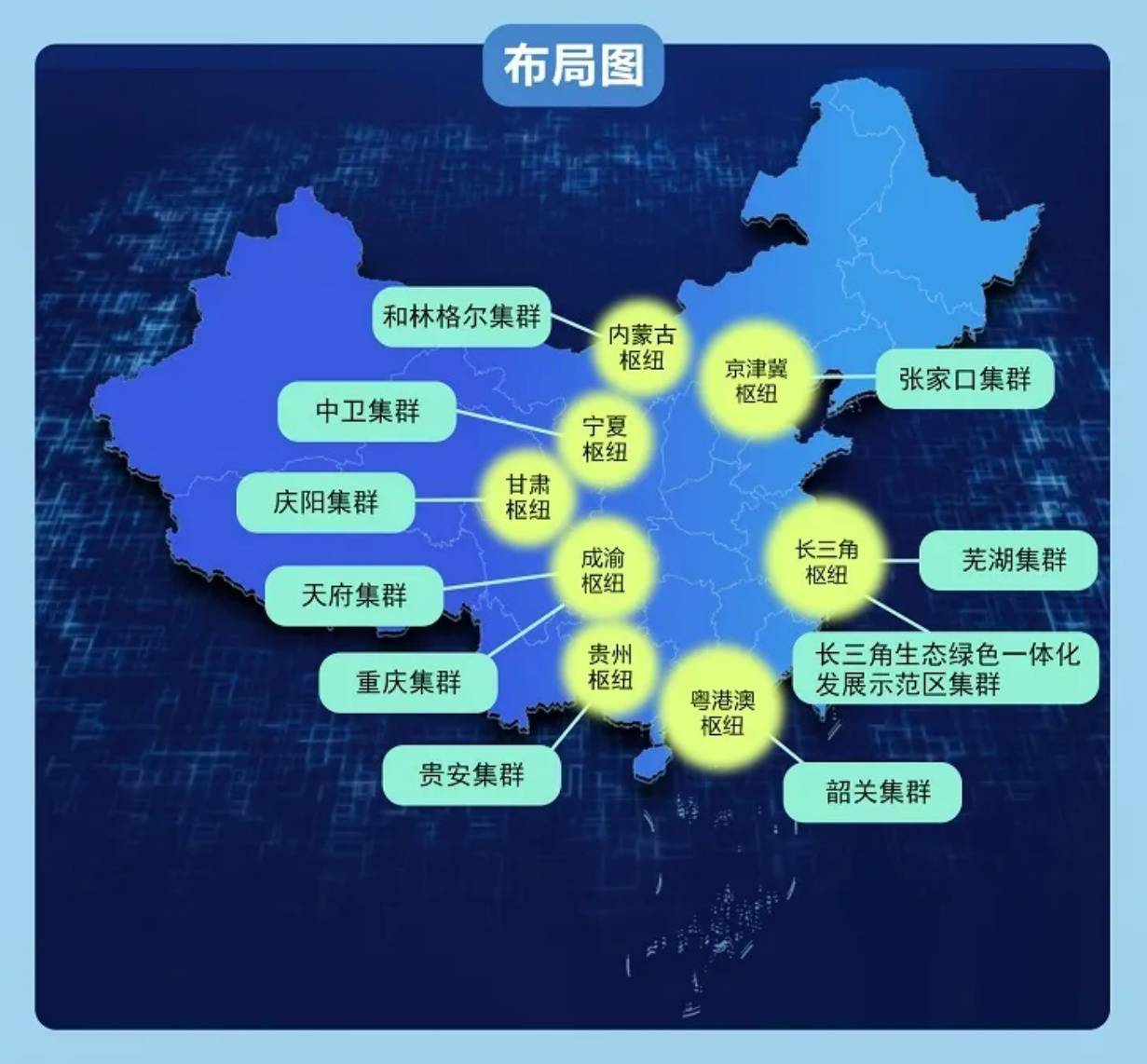 「東數西算」的初步探討分析